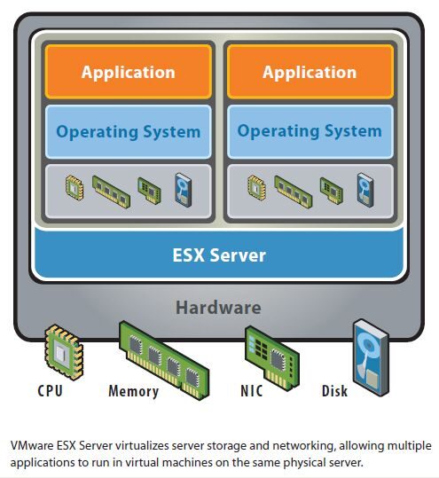 ilustrasi-virtualization