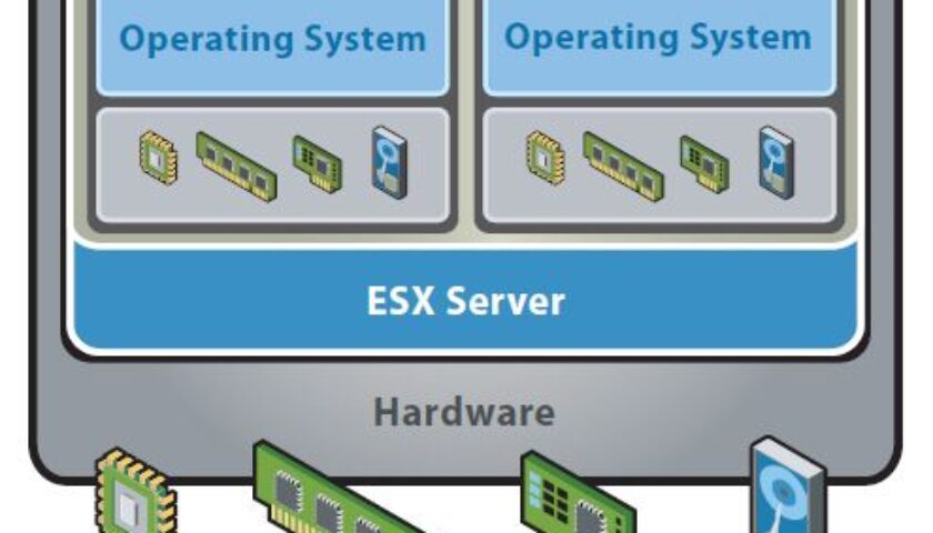 ilustrasi-virtualization