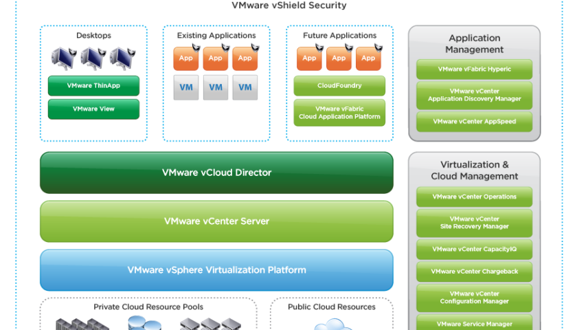 VMW-DGRM-Enterprise-Hybrid-Cloud-Overview-104-900×740