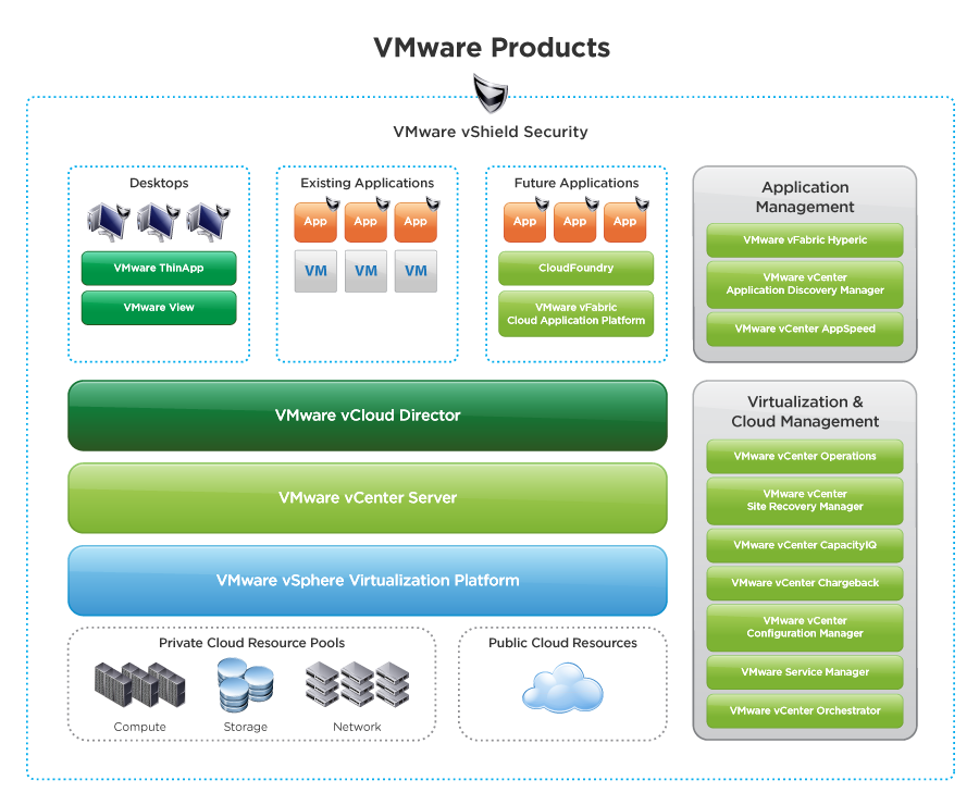 VMW-DGRM-Enterprise-Hybrid-Cloud-Overview-104-900×740