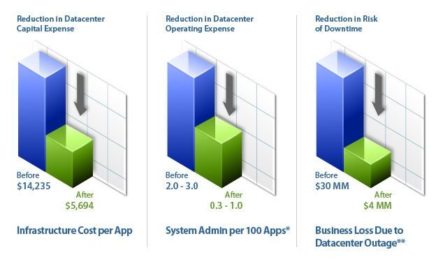 penghematan-dengan-teknologi-virtualisasi