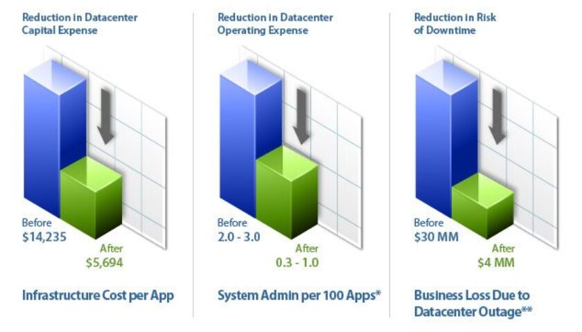 penghematan-dengan-teknologi-virtualisasi