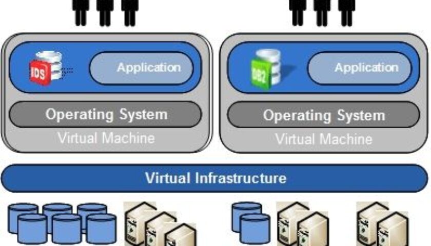 virtualization