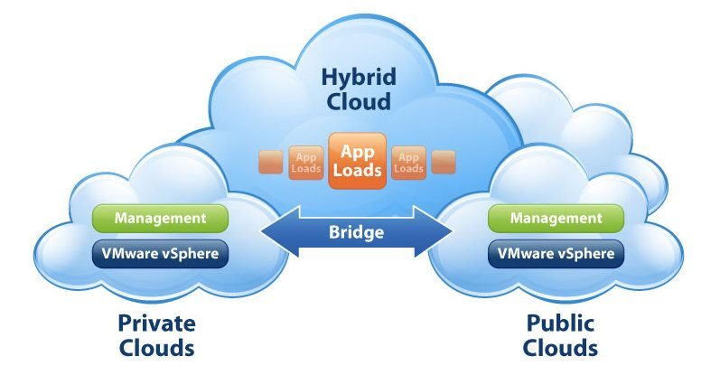vsphere-private-public-cloud