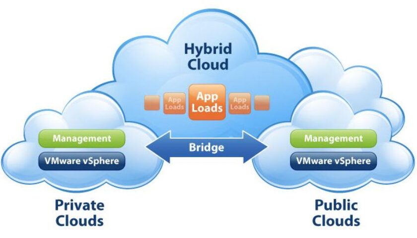vsphere-private-public-cloud