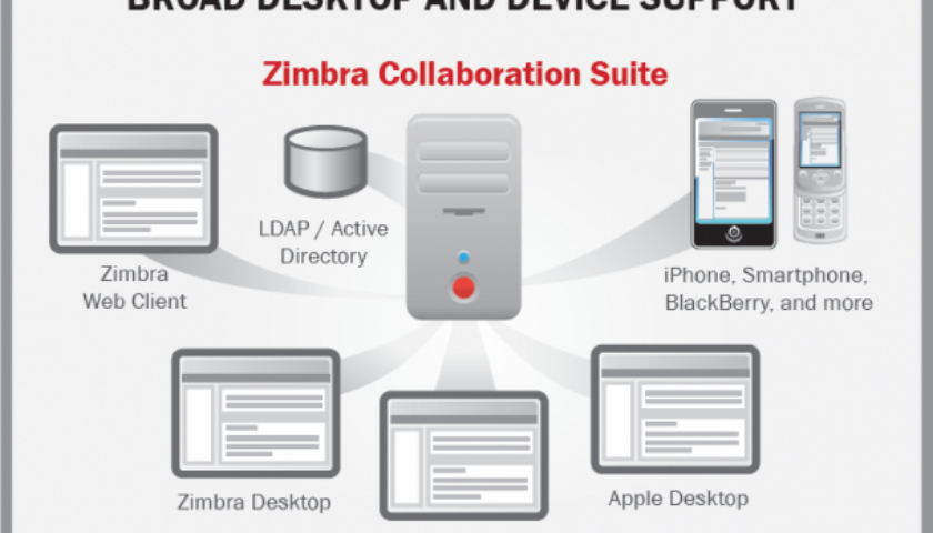 zimbra-diagram