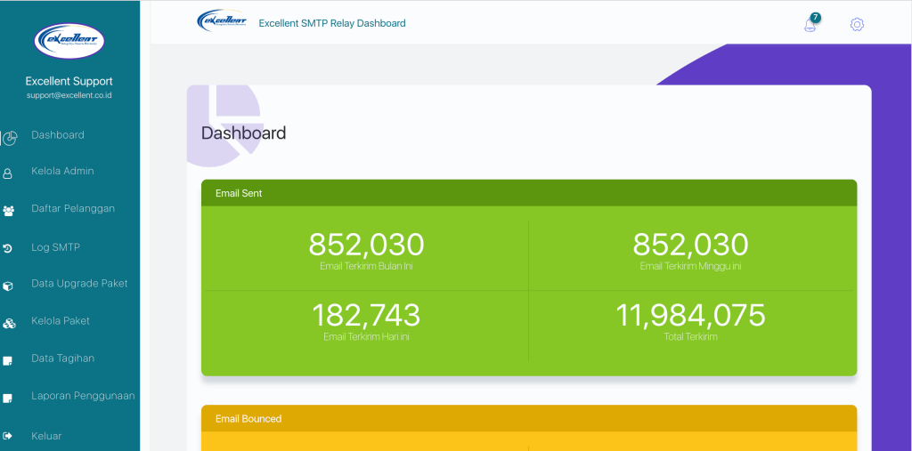 Excellent SMTP Relay & Blast Email Dashboard : Dari Ide Hingga Eksekusi