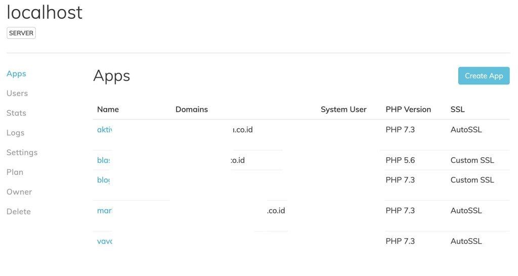 Kunci Sukses Usaha : It’s Works!