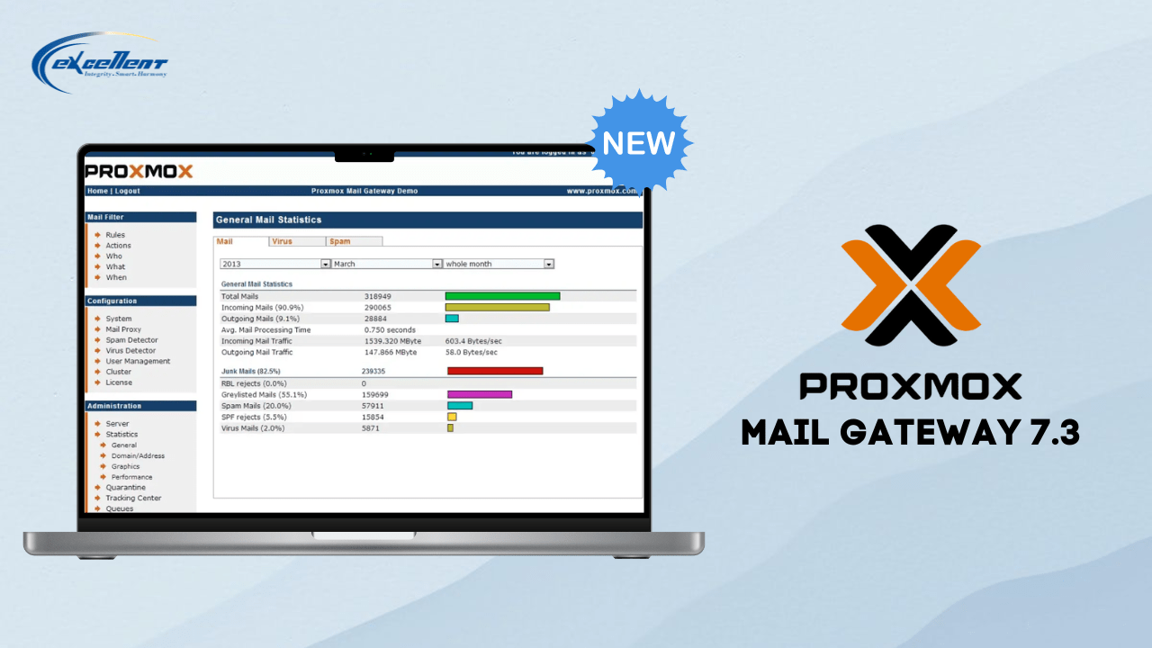 Proxmox Mail Gateway 7.3