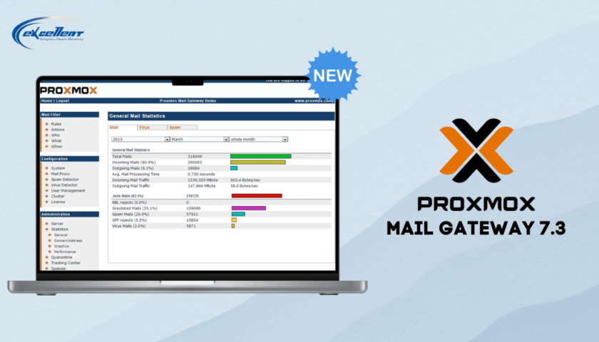 Proxmox Mail Gateway 7.3