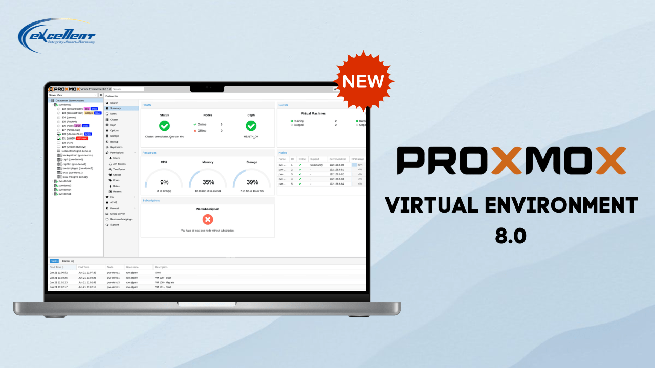 Proxmox Virtual Environment