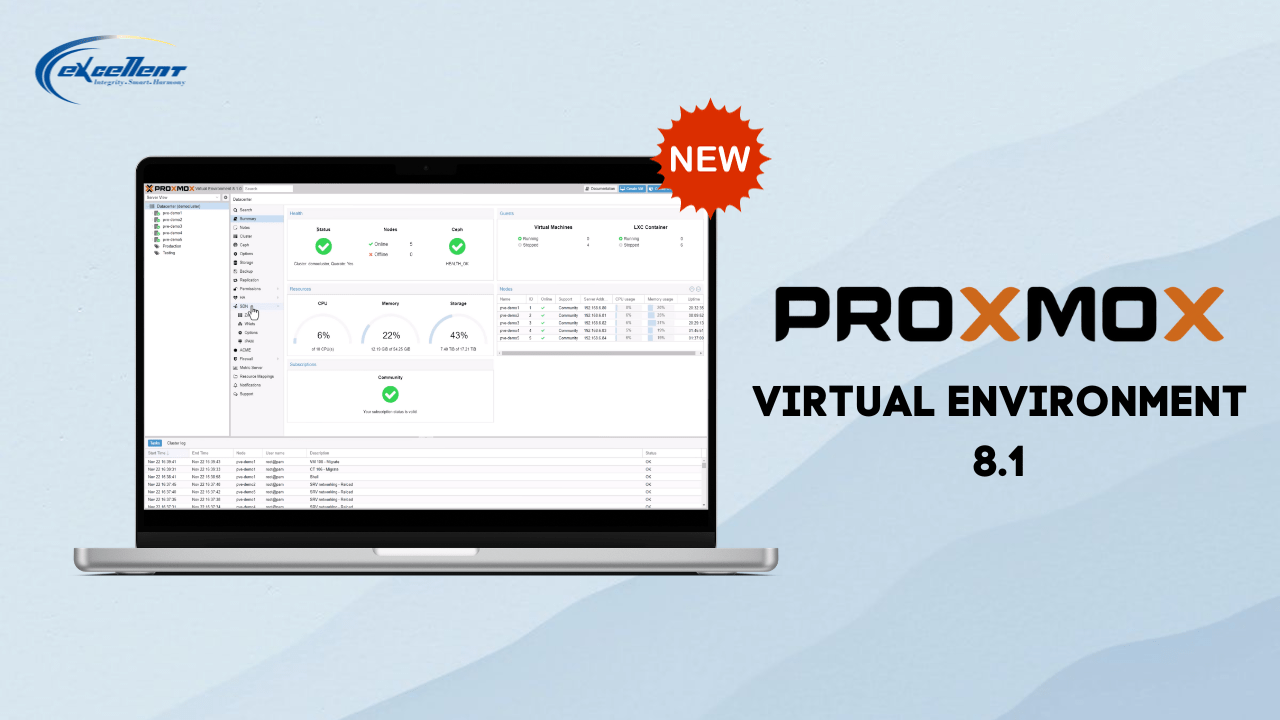 Proxmox Virtual Environment