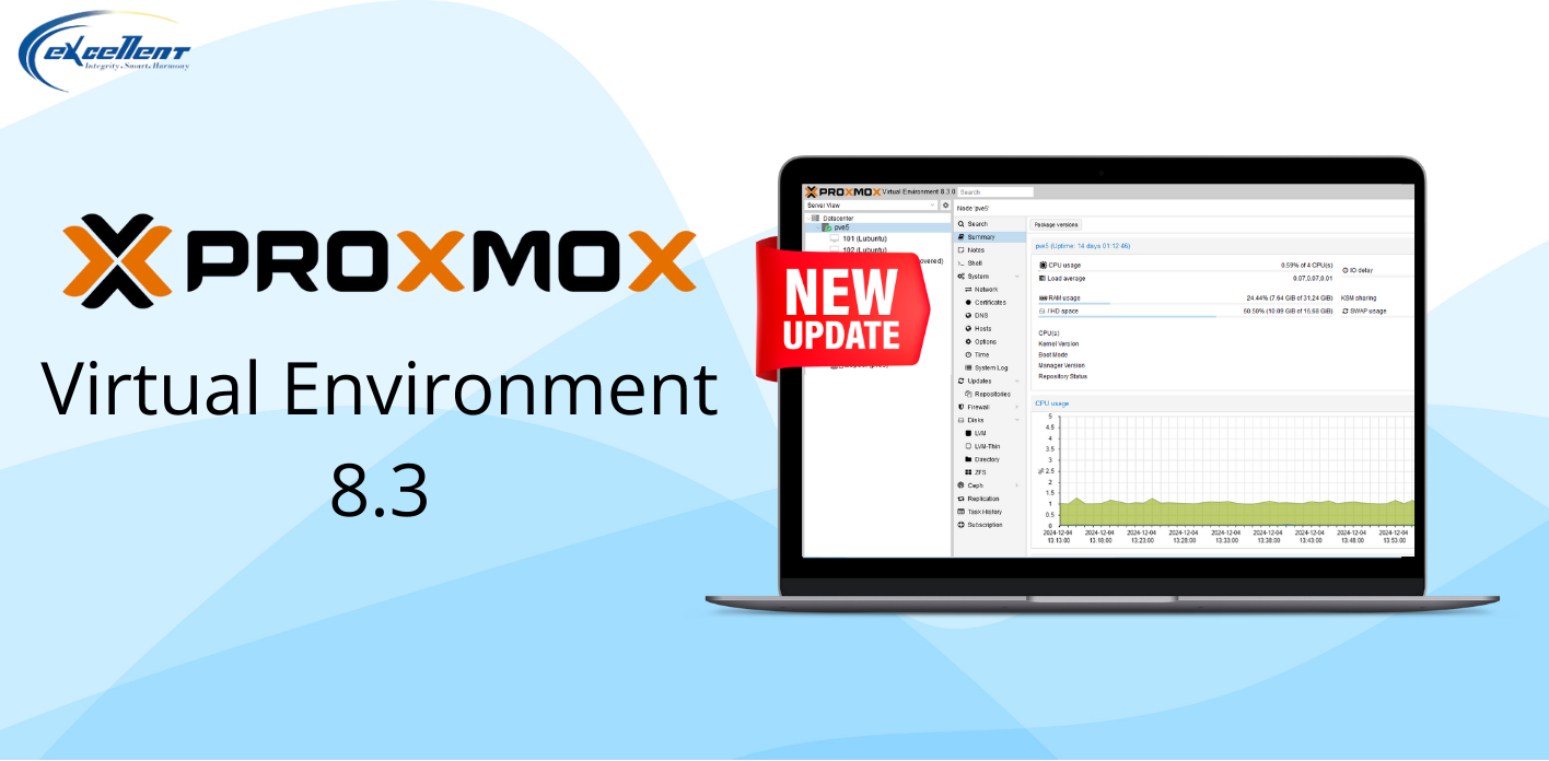 Proxmox Virtual Environment 8.3
