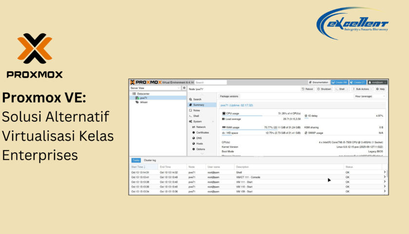 Proxmox VE: Solusi Alternatif Virtualisasi Kelas Enterprises